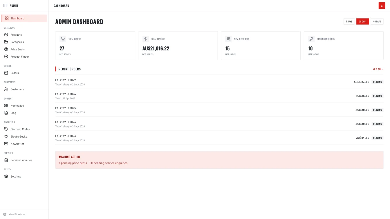 Electroweld admin dashboard - orders, revenue, customers, pending inquiries, and recent orders