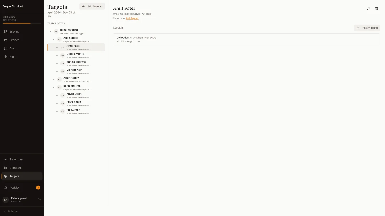 Targets screen - team roster with reports-to hierarchy, per-member targets, territory scopes